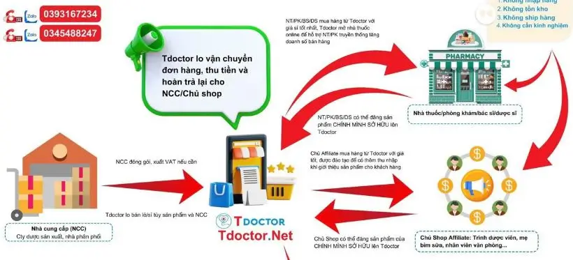 tdoctor